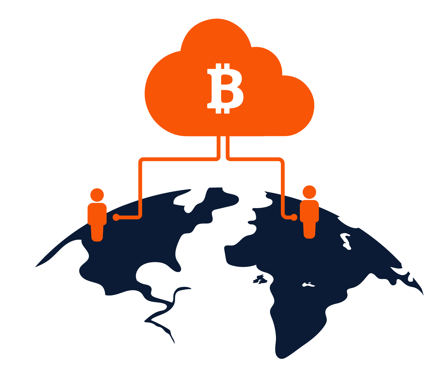 Portability cloud round2